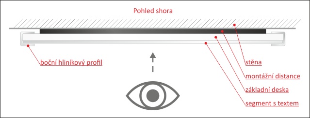 Orientační systém Flexis - pohled shora